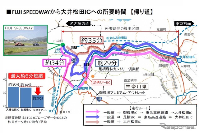 2019年3月9日（土）15時に開通する東名高速道路 足柄スマートIC