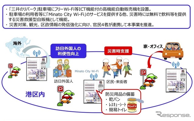 事業者連携イメージ