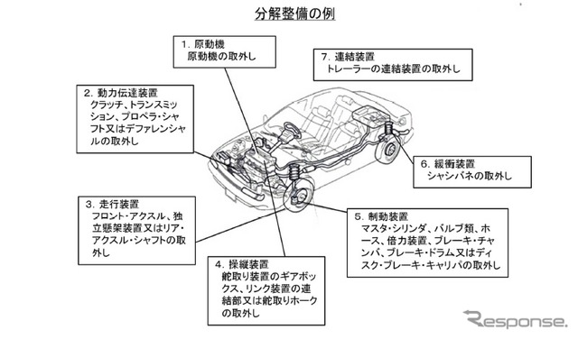 分解整備の例