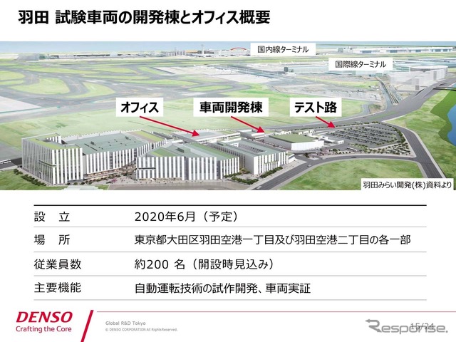 2020年6月に自動運転の実証実験などに利用する羽田オフィスを開設