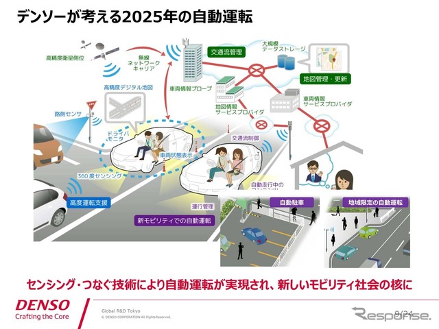 デンソーが考える2025年の自動運転