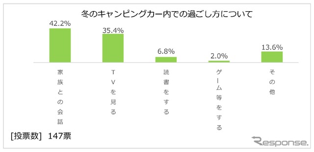 日本RV協会による「寒さに対するキャンピングカーの装備と利点」に関するアンケート調査