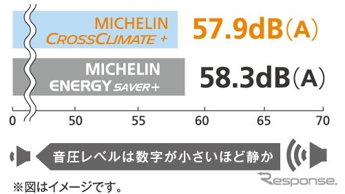 車内パターンノイズ性能比較 イメージ