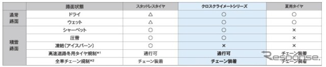 路面適合表