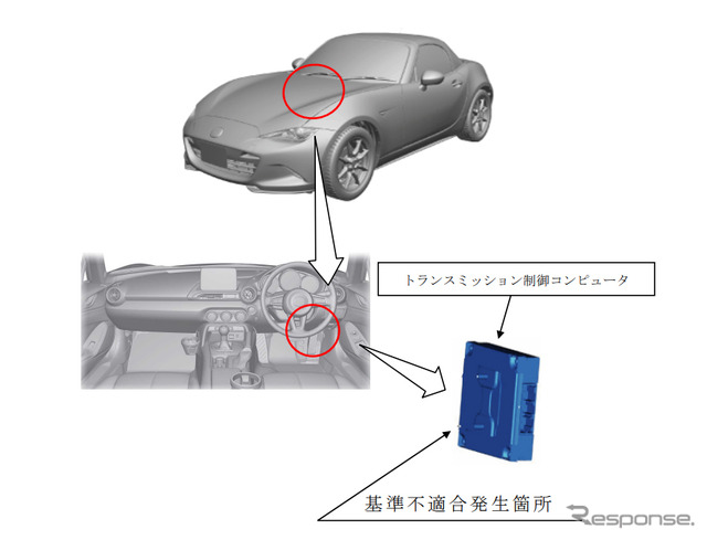 改善箇所