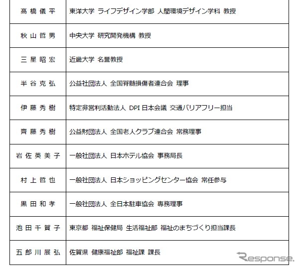 パーキングパーミット制度の導入促進に向けた障害者等用駐車区画の適正利用に関する検討会のメンバー
