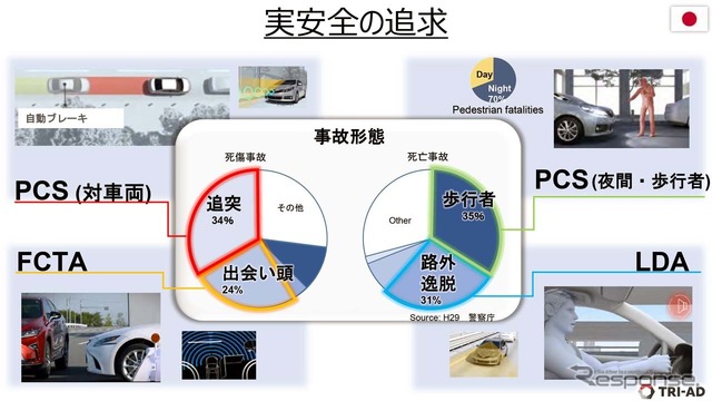 実安全を追求するため、様々な要因を調査している