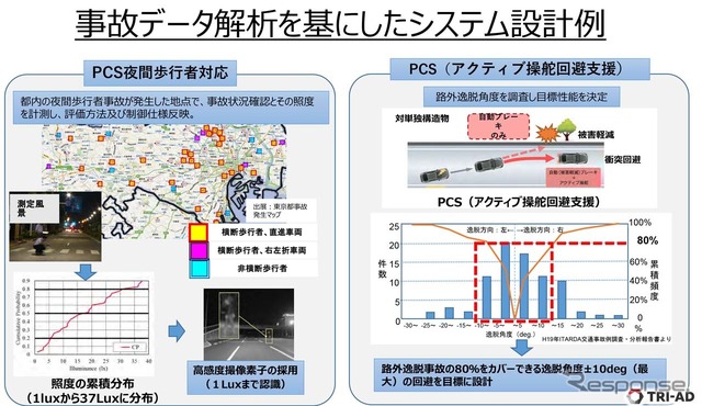 事故の発生率を要因別につぶさに調査している