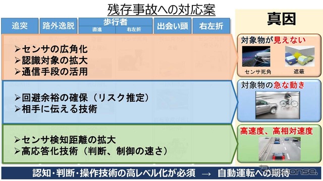 センサーがカバーしきれなかった事例への対応案