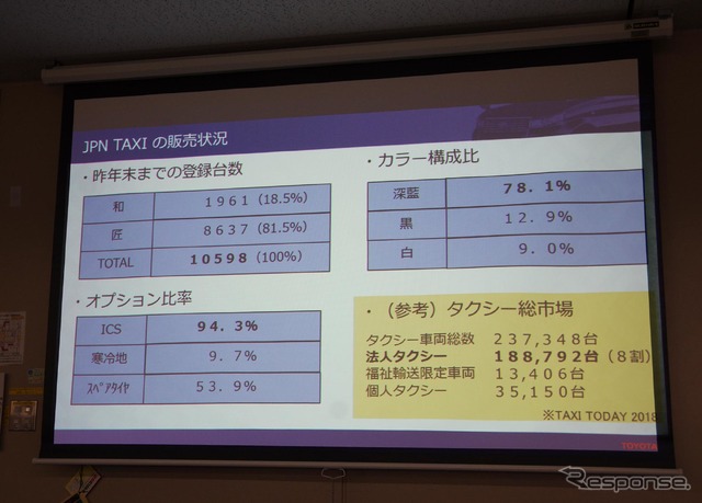 トヨタ JPN TAXI 一部改良車を発表。3月より販売を開始する。車いす乗降性の改善がメインだ