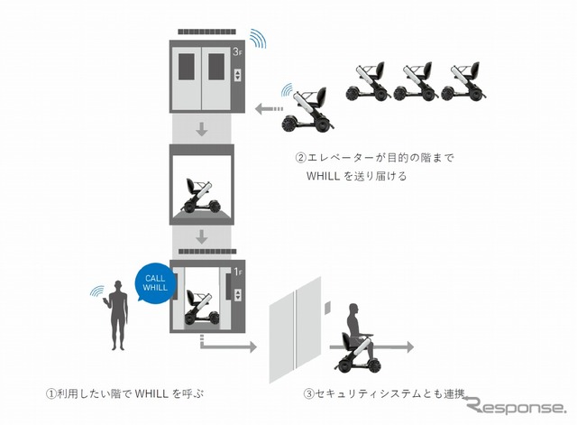 連携イメージ図