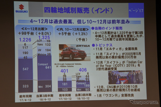 スズキ決算説明会