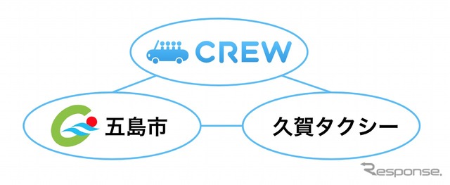 久賀島でAzitのモビリティプラットフォーム「CREW」を提供