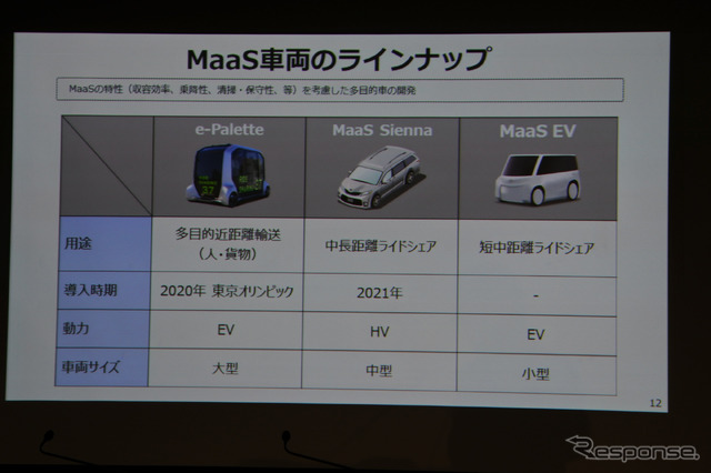 トヨタ自動車 決算説明会