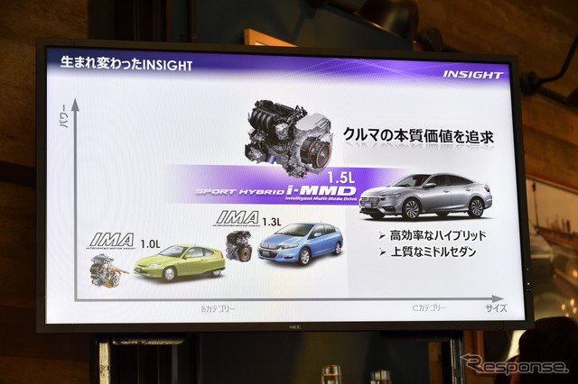 ホンダ インサイト 新型