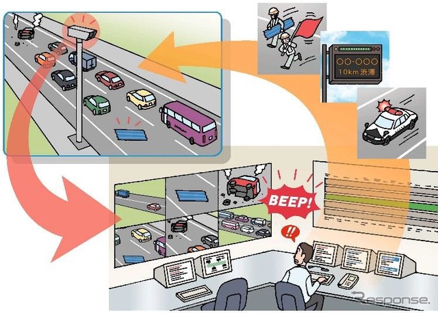 実現したい道路管理のイメージ