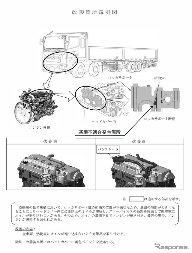 改善箇所説明図