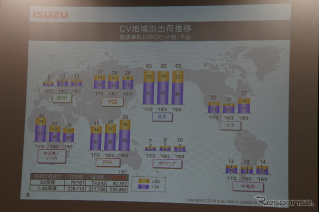 いすゞ自動車 決算説明会