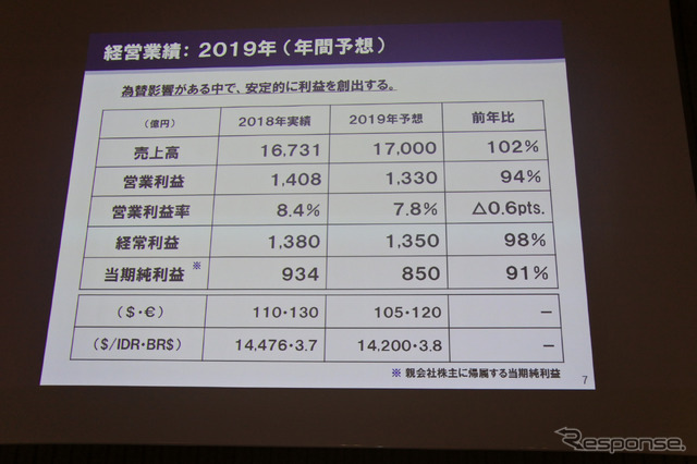 ヤマハ発動機 決算説明会