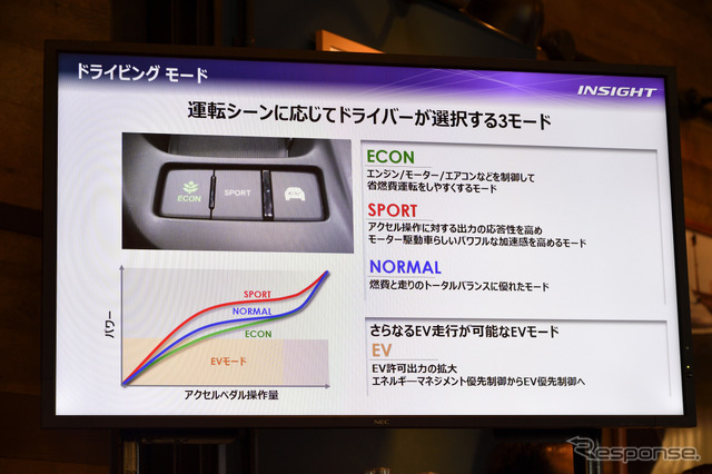 ホンダ インサイト 新型