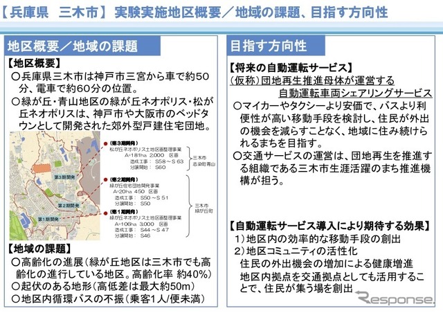 三木ニュータウンでの移動に自動運転車を活用する実証実験の概要