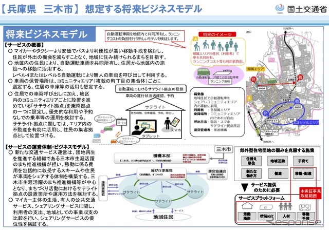 三木ニュータウンでの移動に自動運転車を活用する実証実験の概要