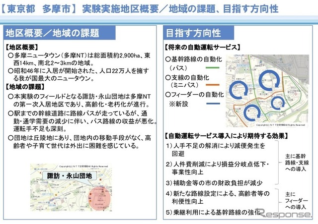 多摩ニュータウンでの移動に自動運転車を活用する実証実験の概要