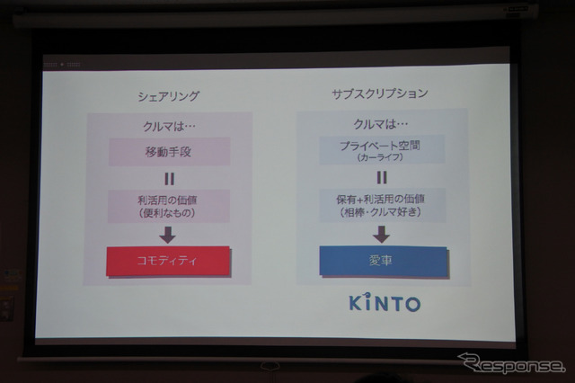 トヨタ自動車 KINTO 説明会