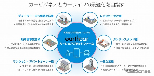 アース・カー カーシェアプラットフォーム