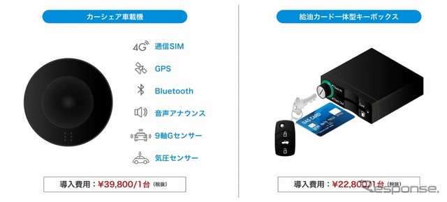 完全新設計の車載機システム＆キーボックス