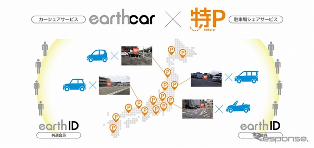 駐車場シェアリングサービス「特P」との連携