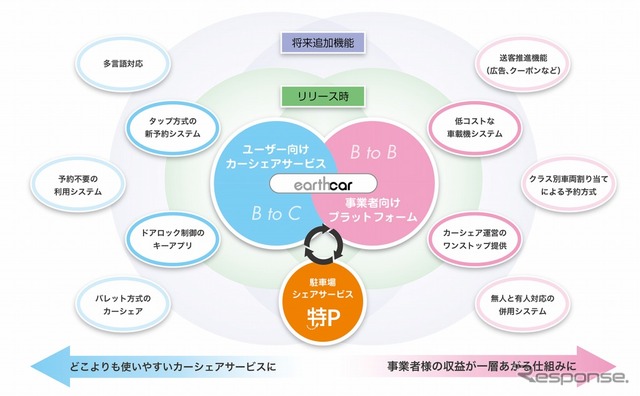 リリース以降も精力的に大型アップデートを実施