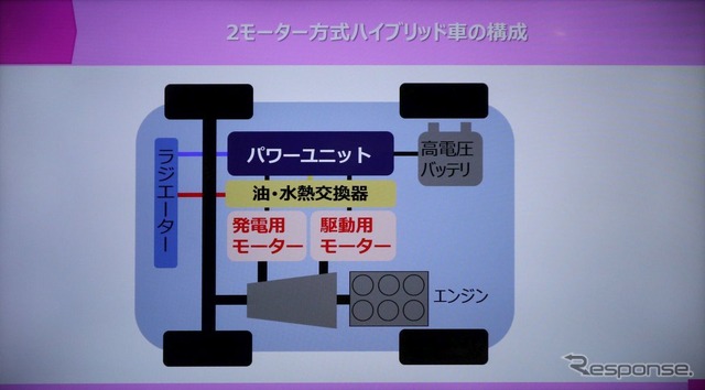 EV/PHEV向けパワーユニットとモーター