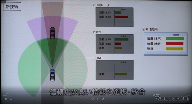 カメラ、ミリ波、LIDARを統合制御して悪天候でもEBSを作動させる