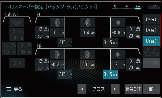 ダイヤトーンサウンドナビの調整画面（クロスオーバー）。