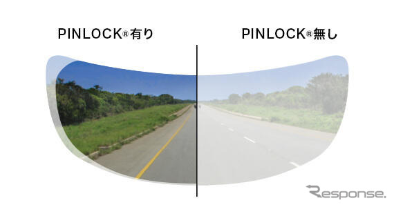 シールドの曇りを防ぐPINLOCK EVO lensも標準で装備