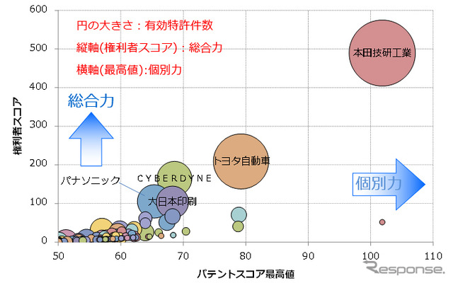 パワーアシストスーツ関連技術　競合状況