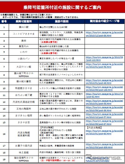 タクシーの乗降可能場所付近の施設