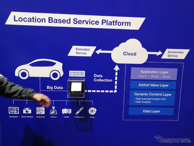 ドライバーの状態に反応して自動車を最適制御、アイシングループが披露…CES 2019