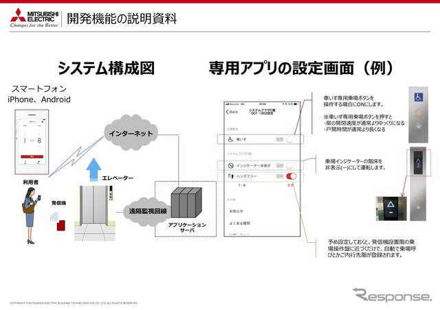 開発した機能の説明