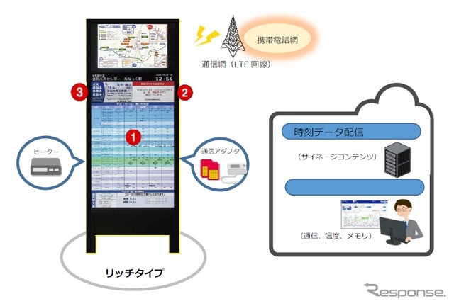 スマートバス停のイメージ