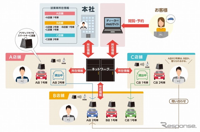 システム運用イメージ