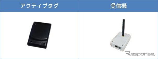 アクティブタグと受信機