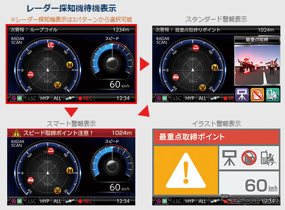 レーダー探知機待機表示