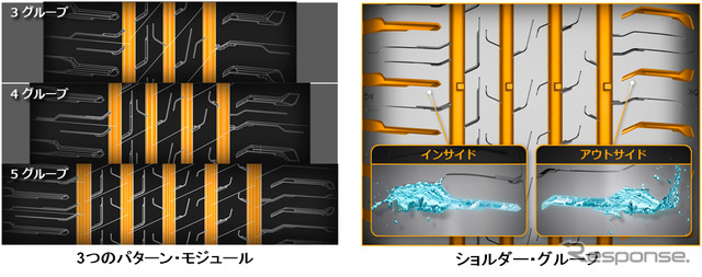 3つのパターンモジュールでリブとグルーブの幅を最適化