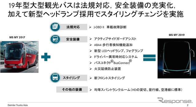 2019年型大型観光バス「エアロエース」「エアロクイーン」の変更点