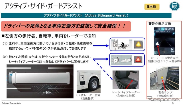 アクティブサイドガードアシストについての説明図