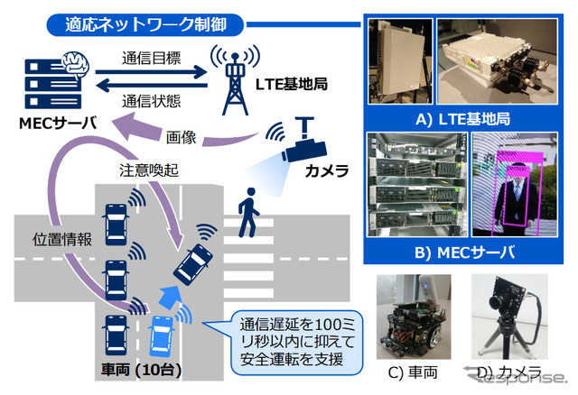 自動運転の安全性向上に向けた適応ネットワーク制御技術の実証実験のシナリオ