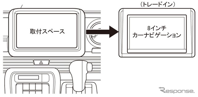 N-VAN用8インチカーナビゲーションインストレーションセット「TBX-H006」