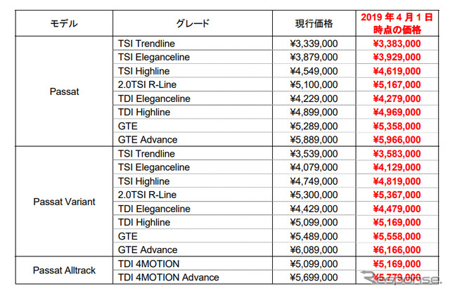 パサートシリーズの新価格